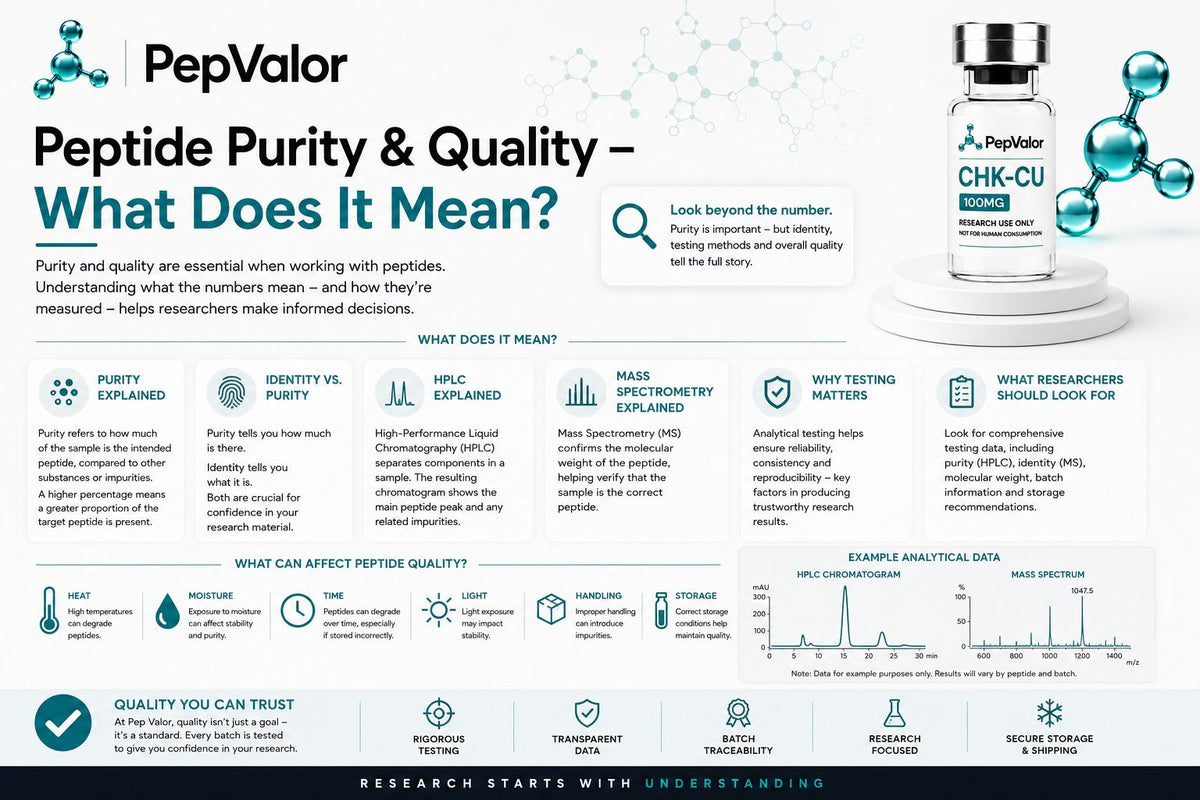 Peptide Purity & Quality - What Does It Mean?