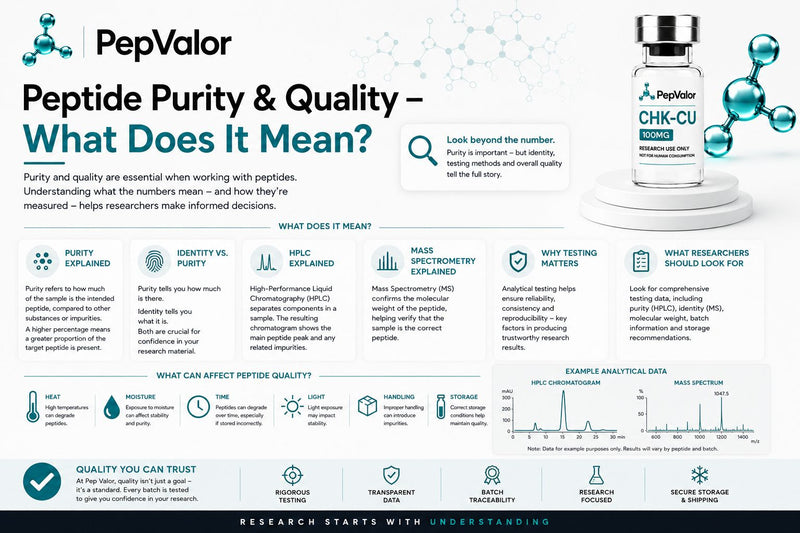 Peptide Purity & Quality - What Does It Mean?